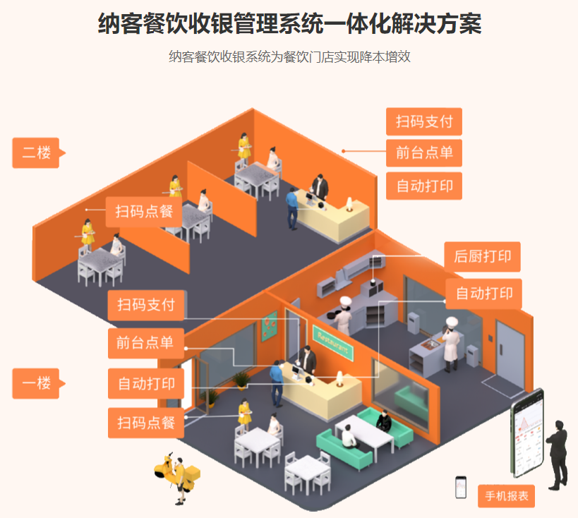 餐饮会员卡系统