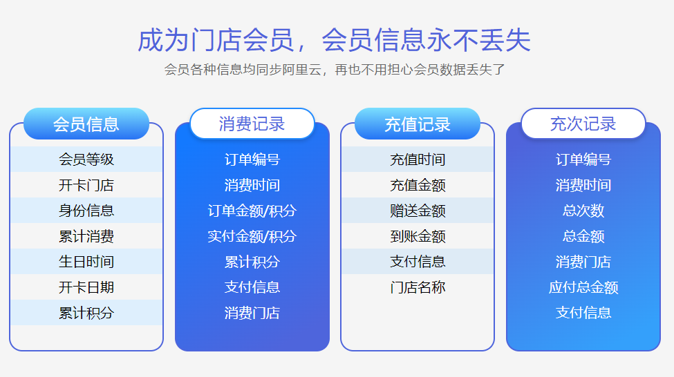 会员系统软件免费