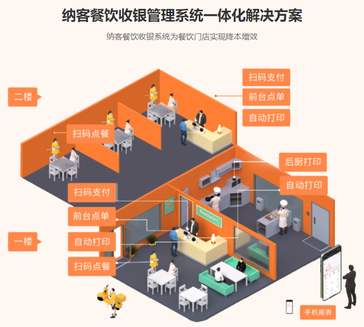 会员点餐系统