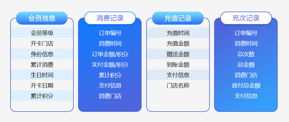 微信公众平台会员系统1