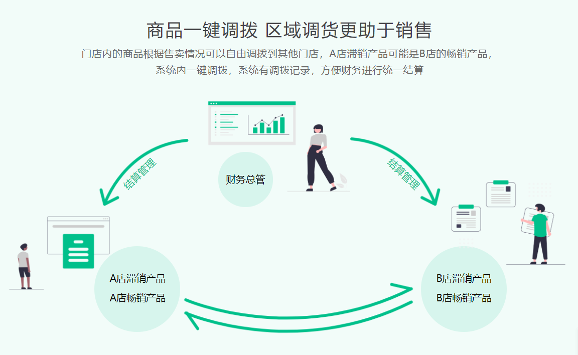 连锁店会员管理系统2