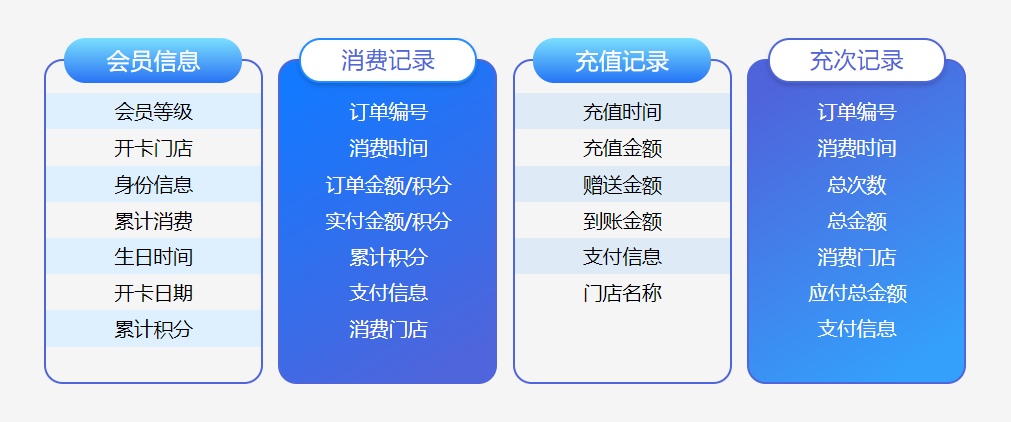 微信会员系统管理平台1