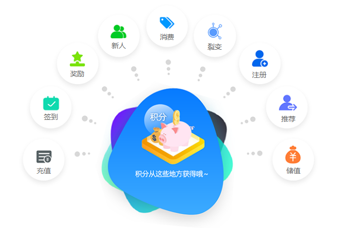 自助会员管理系统哪个好？1