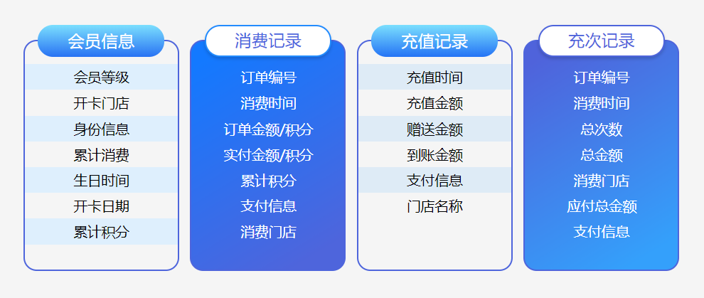 会员管理系统哪个比较好2