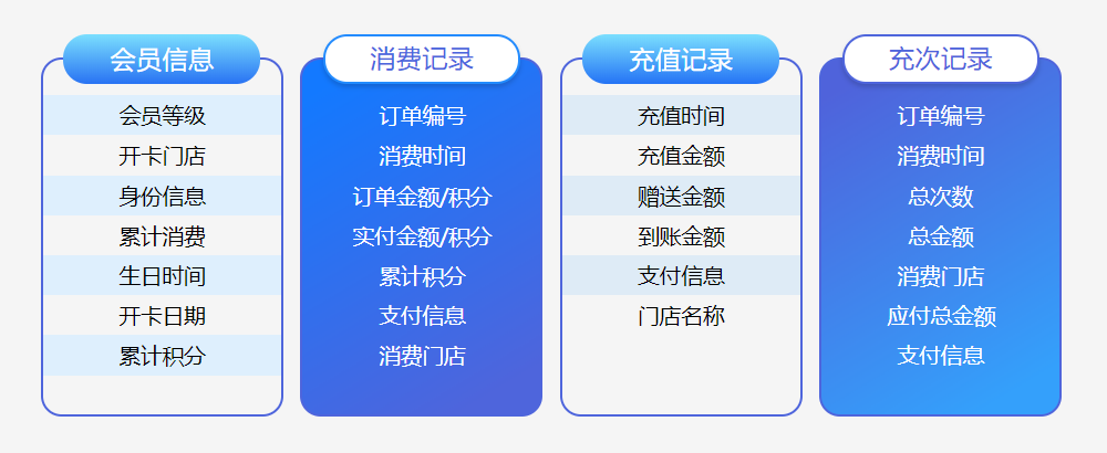 美发店用的会员卡管理系统免费版1