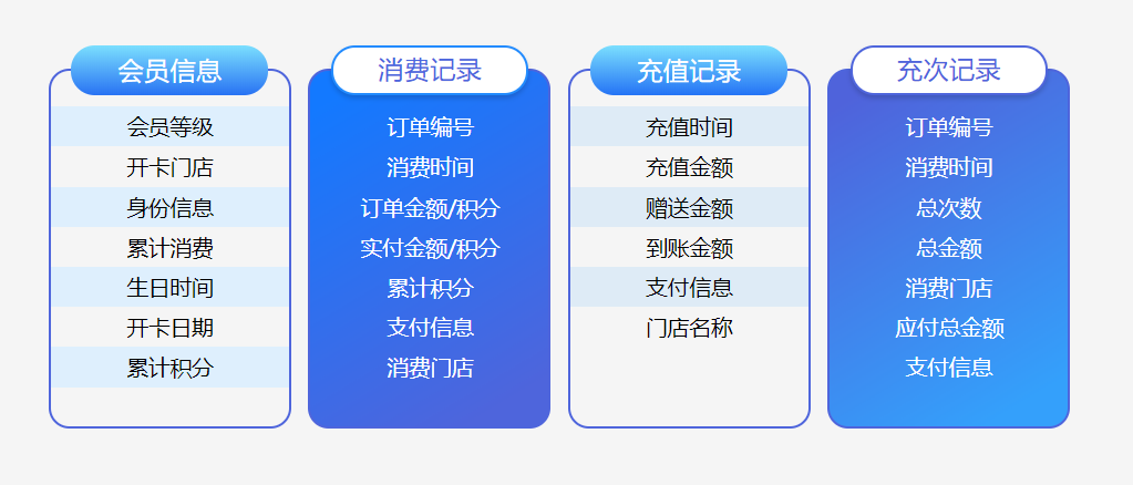 连锁店用的会员系统1