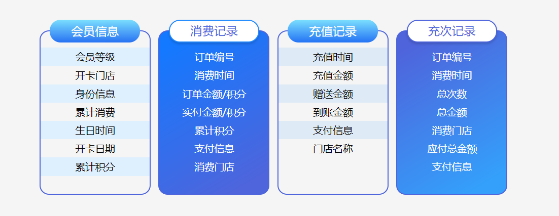 自己开店怎么选择会员管理系统1