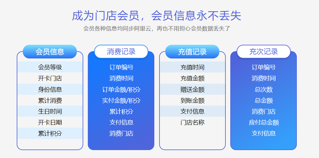 文具店会员管理系统有哪些功能？1