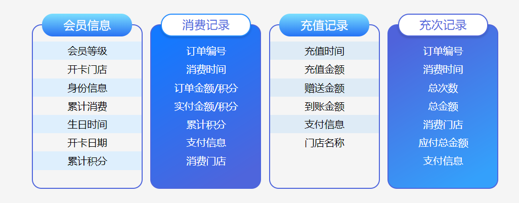 超实用的珠宝店会员管理系统推荐1