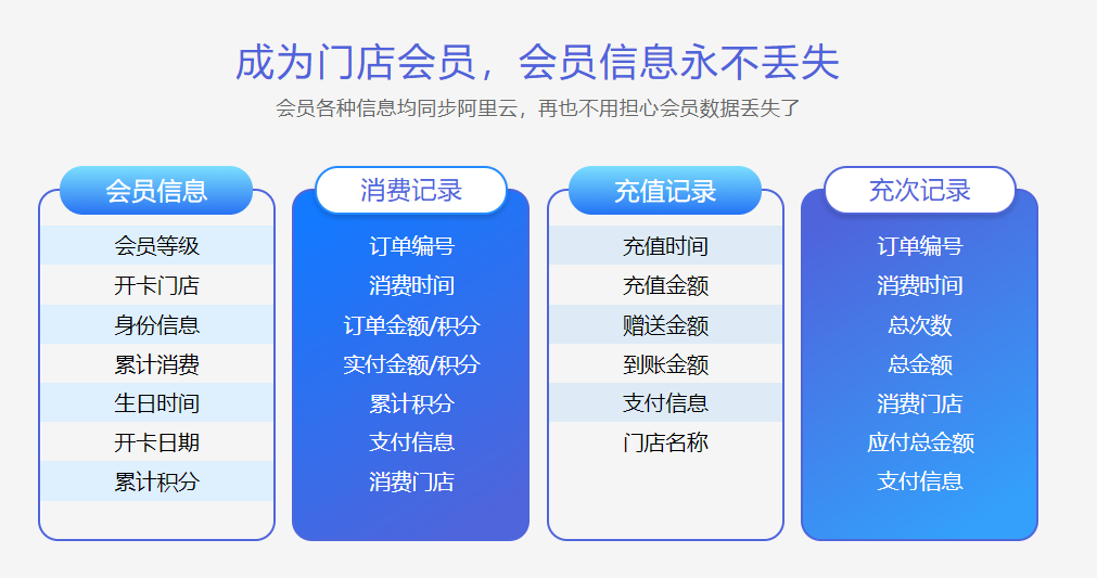 绿植店会员管理系统哪个好？1